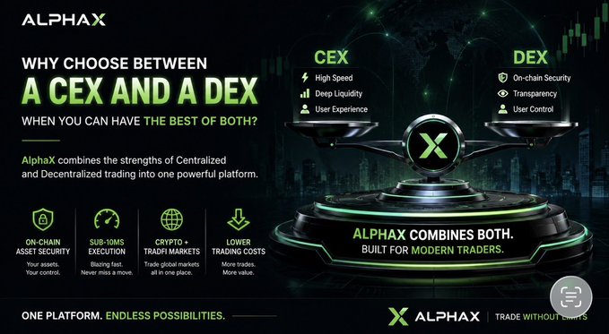 Promotional graphic for AlphaX, positioning itself as a hybrid platform combining the strengths of CEX (High Speed, Deep Liquidity) and DEX (On-chain Security, Transparency).