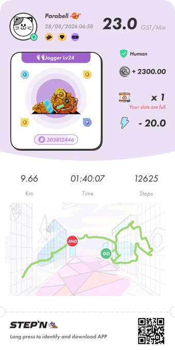 A screenshot from the STEPN app showing a user profile with an avatar of a 'Jogger Lv24', statistics of '23.0 GST/Min', '+ 2300.00', and 'x 1', along with workout metrics of '9.66 Km', '01:40:07 Time', and '12625 Steps', and a map showing a walking route.