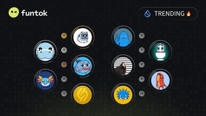 The image displays a "Trending 🔥" leaderboard on funtok, showcasing the trending Sui ecosystem memecoins, ranked 1-10 with their corresponding characters, including $LOFI, $HIPPO, $BLUB, $AXOL, and more, matching the featured tickers in the post.