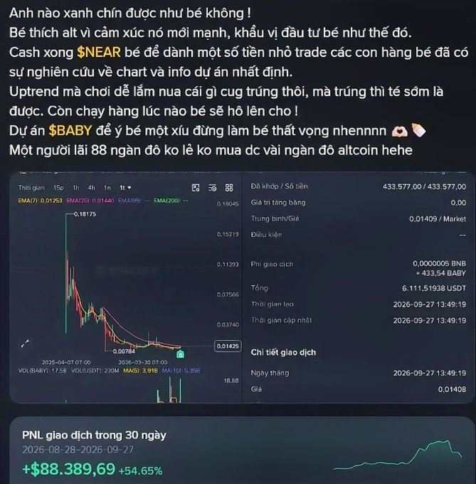 A screenshot of Vietnamese text discussing cryptocurrency investments alongside a trading chart for $BABY and a 30-day profit of +$88,389.69.