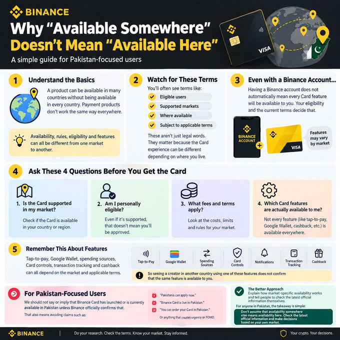 A Binance infographic titled 'Why "Available Somewhere" Doesn't Mean "Available Here",' serving as a guide for Pakistan-focused users regarding card availability, eligibility, and terms.