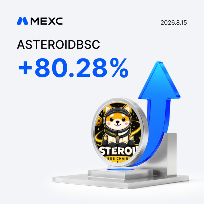 The image is an MEXC promotional graphic dated 2026.8.15 highlighting ASTEROIDBSC's +80.28% price surge, featuring a Shiba Inu mascot coin labeled "ASTEROID BNB CHAIN" beside a large blue upward arrow, visually reinforcing the post's message of the token's significant gain on the exchange.