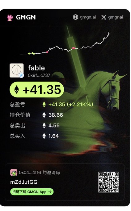 A GMGN app screenshot showing a token called 'fable' (0x9f...c737) with a profit of +41.35 (+2.21K%), holdings of 38.66, and an invitation code 'mZdJutG' with a QR code.