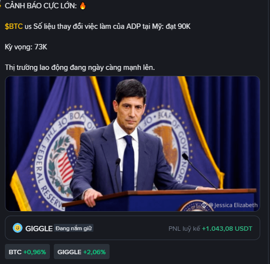 A cryptocurrency news post in Vietnamese with a photo of Federal Reserve Chair Jerome Powell at a podium. Text mentions 'CẢNH BÁO CỰC LỚN', '$BTC', US ADP data reaching 90K, expectation of 73K, and shows GIGGLE token up 2.06% and BTC up 0.96%, with PNL of +1,043.08 USDT.