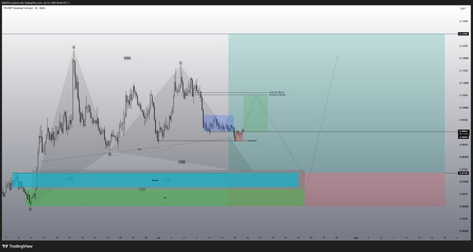 A TradingView chart of **XPL/USDT (Hyperliquid)** displays a complex technical analysis with multiple harmonic patterns, a green "Danger Zone" with marked swing points (A, B, C, D), and a long descending trendline projected into the future, aligning with the poster's satirical commentary about pumping the asset for short and long opportunities.