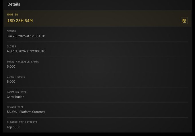 A Details panel shows campaign information with a countdown of '18D 23H 54M', opened 'Jun 23, 2026 at 12:00 UTC', closes 'Aug 13, 2026 at 12:00 UTC', 5,000 total available spots, contribution campaign type, $AURA platform currency reward, and 'Top 5000' eligibility criteria.