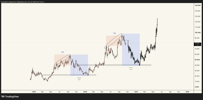 A TradingView candlestick chart of 'crudeoil' with technical analysis drawings including ascending channels and support zones, labeled 'LookUpBaid created with TradingView.com'.