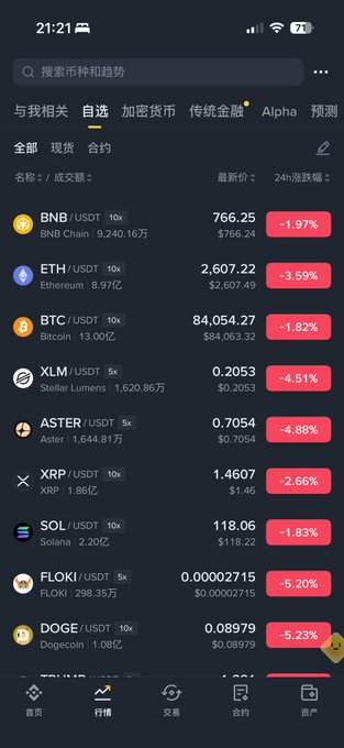 A mobile cryptocurrency trading app screenshot showing a list of self-selected coins in Chinese, with BNB at 766.25 (-1.97%), ETH at 2,607.22 (-3.59%), BTC at 84,054.27 (-1.82%), and other assets all displaying negative 24-hour percentage changes in red.