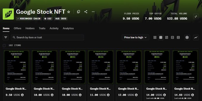 A webpage displaying 'Google Stock NFT' items from Robinhood Chain, showing various stock certificate-style NFTs with floor prices ranging from $9.50 to $14.69 USDG and a total volume of 522.88 USDG.