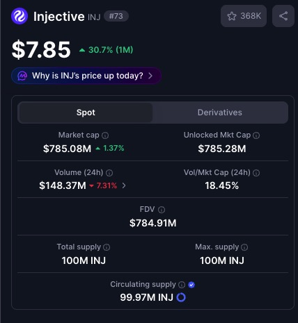 A digital interface displays the cryptocurrency Injective (INJ) at $7.85, showing a 30.7% increase, with market cap of $785.08M and 100M total supply.