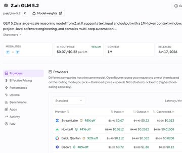 A pricing comparison table shows Z.ai's GLM 5.2 model with a $0.07 input/$0.22 output token cost, priced higher than SmartLiate ($0.07/$0.22), NovaAI ($0.0812/$0.2552), Baidu-Qianfan ($0.1112/$0.302), and Decart ($0.72/$1.80), supporting the post's claim that GLM 5.2's pricing was recently raised above competitors like DeepSeek.