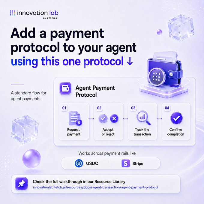 An Infographic from 'innovation lab by fetch.ai' titled 'Add a payment protocol to your agent using this one protocol', illustrating a 4-step Agent Payment Protocol flow that works with USDC and Stripe.
