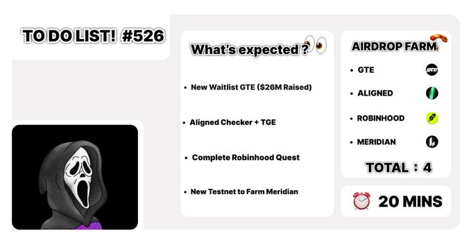 The image displays a "TO DO LIST! #526" graphic featuring a Ghostface character, organizing airdrop tasks into "What's expected?" and "AIRDROP FARM" (with GTE, ALIGNED, ROBINHOOD, and MERIDIAN tickers), totaling 4 airdrops in 20 minutes, which matches the post's breakdown of waitlists and testnets for each project.