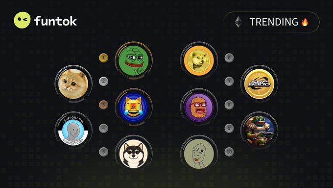 The image shows a "funtok" trending board displaying the top 10 trending Ethereum meme coins, featuring iconic characters and logos including Pepe ($PEPE), CATE, Mog, NPC, MANYU, NEIRO, SPX, WOLF, KEKIUS, and YEE, which correspond to the listed tokens and their Twitter handles in the post.