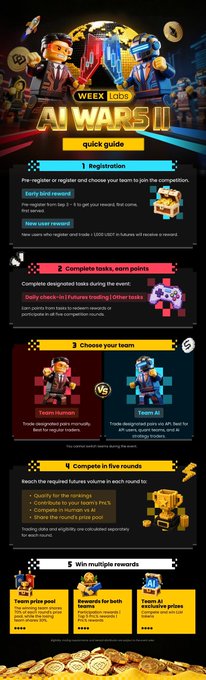 A 'Week 1008 AI WARS!!' quick guide infographic explaining registration, completing tasks, choosing teams (Human vs AI), competing in five rounds, and winning multiple rewards.