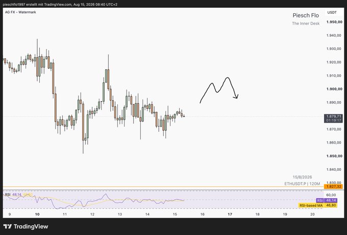 A TradingView candlestick chart for 'Piesch Flo' / USDT showing price action with a hand-drawn 'M' pattern indicating a potential double top, with the current price at 1,878.7.