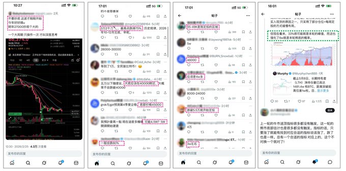 Four mobile screenshots display Chinese-language social media posts and a Bitcoin price chart, with users sharing bullish market predictions and consensus around price targets like "80000-90000" and mentions of ETFs (e.g., "灰度" / Grayscale), illustrating the collective optimistic sentiment described in the accompanying post about the Chinese-speaking crypto community flipping bullish together.