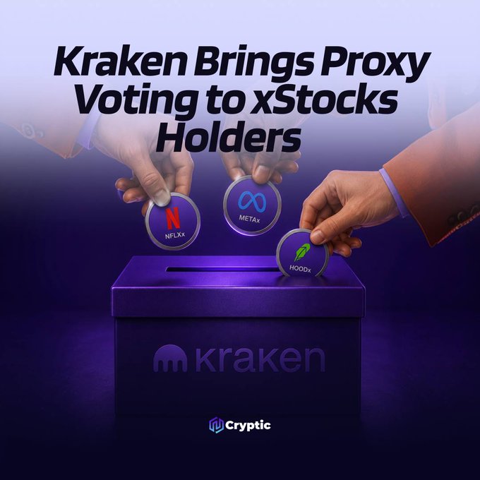 The image shows hands placing tokens labeled NFLXx, METAx, and HOODx into a purple "kraken" ballot box, with the headline "Kraken Brings Proxy Voting to xStocks Holders." This visual reinforces the post's announcement of Kraken (via Payward) partnering with Broadridge to enable proxy voting for tokenized equity holders, illustrating how users can now cast votes on traditional corporate matters like Netflix, Meta, and Robinhood through their xStocks holdings.