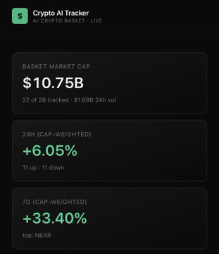 A black screen displays a table with columns for "Crypto Aligator" and "Basket Market Cap", displaying the current values of $10,750B and $73.4% respectively.