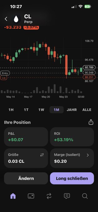 The image shows a phone screen displaying a stock chart with various indicators, including price movements and trading volumes. The chart displays a downward trend, which might suggest that the stock market has been experiencing a decline or a bearish phase. The phone's settings indicate that the user is in a foreign language, possibly German, as it says "long schlüszen" on the screen. This could imply that the user is using an app designed for international use and may require assistance with understanding the stock chart displayed on their device.