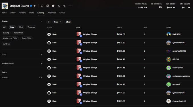 A screenshot of the OpenSea NFT marketplace activity page for the 'OriginalBlokyz' collection, showing recent sale prices ranging from $438.15 to $462.05, with a floor price of $430.40, 1D floor change of 0%, top offer of $440.14, and 24h volume of $711.2K.