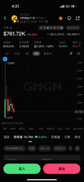 A cryptocurrency app displaying the GMGN ticker showing $761.72K with a chart on a dark background.