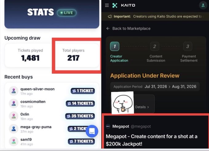 Screenshots showing platform statistics: a stats panel showing 217 total players and 1,481 tickets played, alongside a Kaito marketplace showing an 'Application Under Review' for Megapot's $200k jackpot content creation contest.