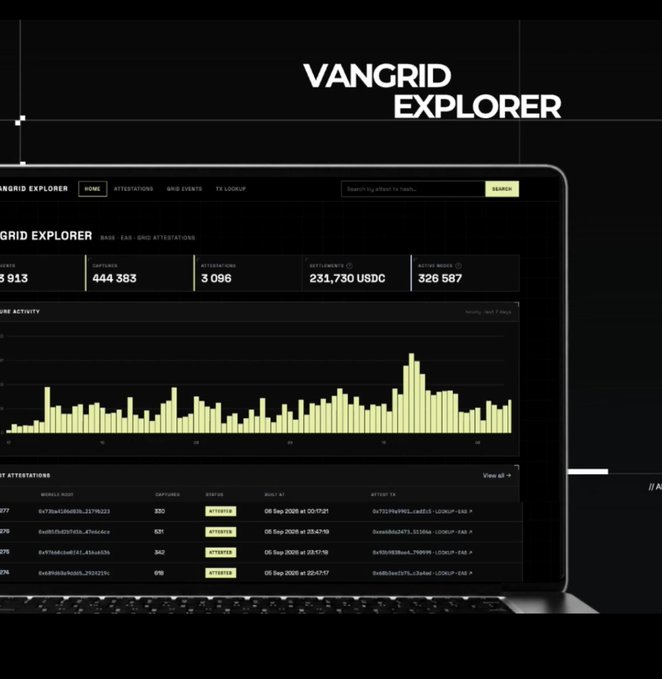 Screenshot of the VanGrid Explorer blockchain analytics platform showing network statistics, gas prices, and attestations on a laptop.