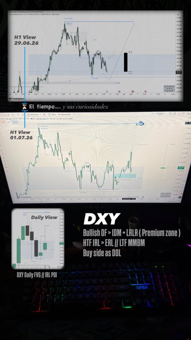 The image shows two TradingView charts with H1 timeframe analysis of the DXY (U.S. Dollar Index) dated 29.06.26 and 01.07.26, displaying bullish price action with accumulation and expansion structures, alongside a daily view inset highlighting FVG (Fair Value Gap) and IRL POI zones, reinforcing the post's analysis of DXY moving from discount to premium with an upside target.