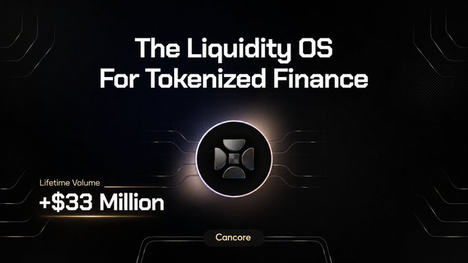 The image features a dark-themed graphic with the headline "The Liquidity OS For Tokenized Finance," a central glowing logo, and a callout highlighting "+$33 Million" in Lifetime Volume, with "Cancore" labeled at the bottom—visually reinforcing the post's emphasis on Cancore's trustless settlement model where neither leg of a trade is exposed to intermediary risk.