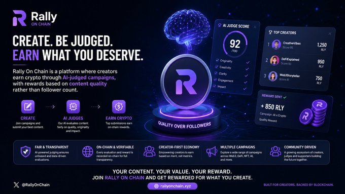 The image features a poster for Rally On Chain that showcases their platform's features and benefits. The poster includes a brain icon, which represents the brain-like thinking process involved in creating and judging content. It also displays various elements related to crypto campaigns, such as a coin icon, a campaign icon, and a list of rewards available on the platform. The text on the poster highlights the importance of quality content creation and AI-judged campaigns for earning rewards in the crypto world.