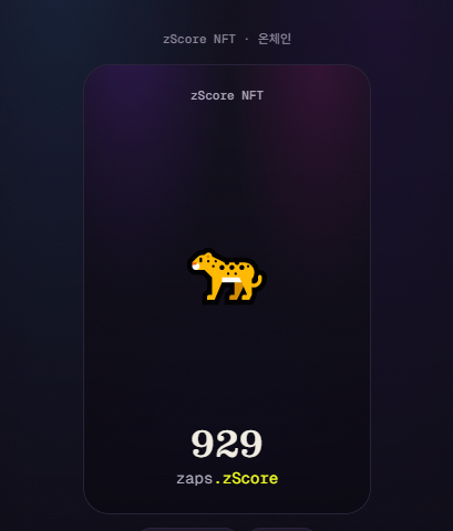 A dark-themed NFT card displaying a pixelated yellow leopard with the text 'zScore NFT' at the top, '929' and 'zaps.zScore' at the bottom, and Korean text '은채연' in the header.