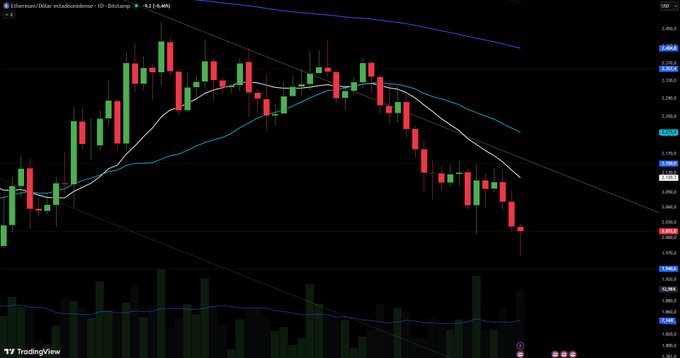 The image features a stock chart for Etherium (ETH) with a black background against a red gradient. The chart displays an upward trend, indicating a rise in the value of the cryptocurrency. The chart's steep slope emphasizes the significant growth observed over time. As part of the analysis, it is suggested to follow this cryptocurrency up and down with an eye on the direction of the price movement. In case of downward trends, one should consider the reasons behind the fall or investigate if there are market factors affecting the value negatively.