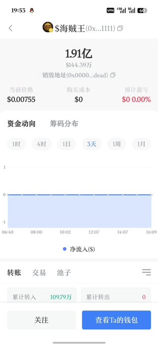 A cryptocurrency tracking app screenshot showing a token called "$海贼王(0x...1111)" with a market cap of 1.91亿 ($144.39M), current price $0.00755, and net inflow data displayed over a 3-day period.