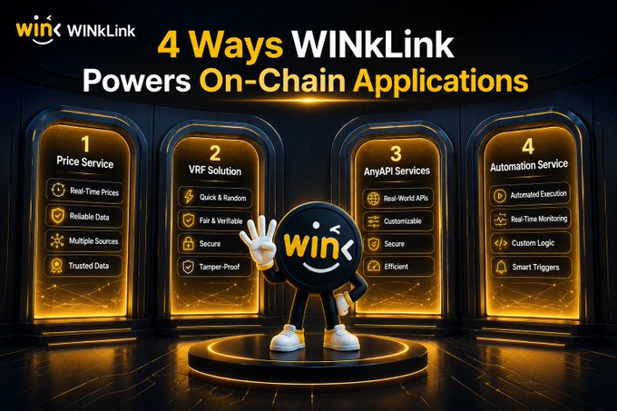 A promotional infographic titled '4 Ways WINkLink Powers On-Chain Applications,' featuring a mascot and four categories: Price Service, VRF Solution, AnyAPI Services, and Automation Service, each listing specific features.