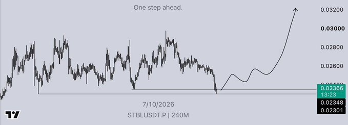 A financial chart titled 'One step ahead.' showing the ticker 'STBLUSDTP | 240M' on 7/10/2026, with price fluctuating around 0.02366 and a projected line trending higher.
