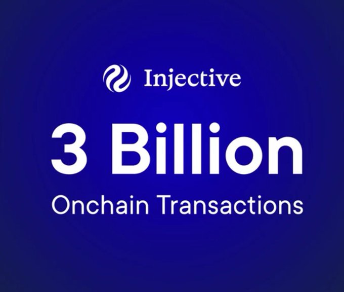 The image is a celebratory graphic from Injective featuring its logo and the text "3 Billion Onchain Transactions" on a deep blue background, visually emphasizing the milestone mentioned in the post about the protocol crossing 3 billion transactions on its network.
