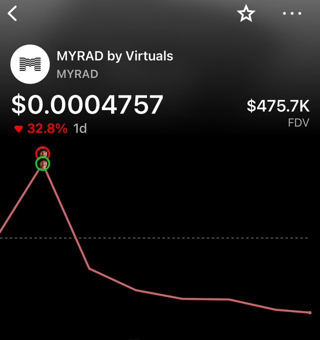 A cryptocurrency price tracking app showing 'MYRAD by Virtuals' at $0.0004757 with a 32.8% daily decline, displaying a steep downward price chart and $475.7K FDV.
