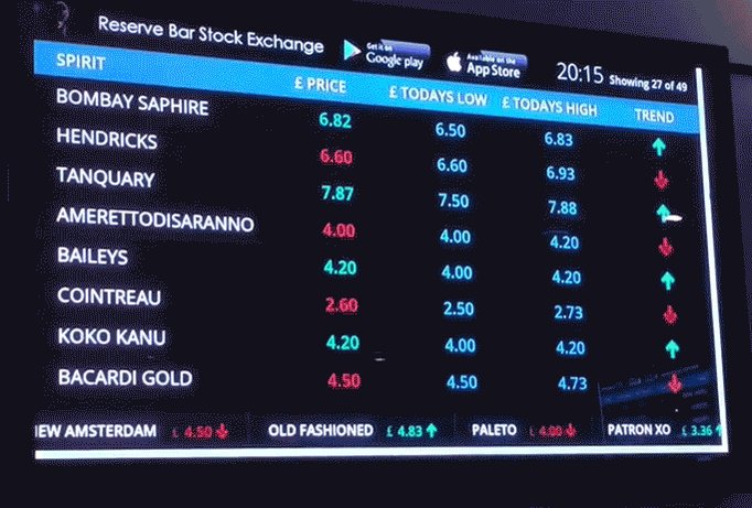 The image shows a large computer monitor displaying stock market data from various financial websites. The screen displays information such as prices, volume, and market trends for different stocks and ETFs. In addition, there are several icons representing popular social media platforms like Instagram and Twitter at the bottom of the monitor. This information can be helpful for investors looking to make informed decisions about their stock portfolios or those who are interested in following current financial news and events closely.