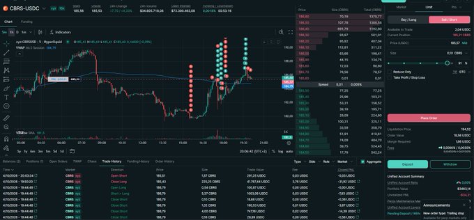 A cryptocurrency trading interface for CBRS/USDC showing a chart with price movements, trading history, and an order panel with buy/sell options.