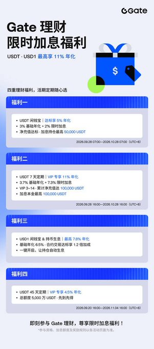 A promotional poster for 'Gate' (cGate) titled 'Gate理财 限时加息福利' (Gate Wealth Management Limited-Time Interest Rate Bonus) in Chinese, listing four USDT-USD1 yield farming benefits with dates from August to November 2026.