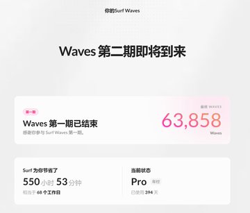 A Surf Waves Chinese interface displays 'Waves 第二期即将到来' (Waves second season coming soon), showing 63,858 Waves earned, with the first season completed, a Pro current status valid for 294 days, and 550 Surf tokens / 53 minutes claimed in the past 4 days.