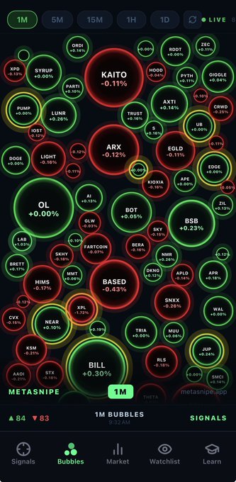 A 'metasnipe' Bubbles crypto market visualization showing token bubbles including KAITO -0.11%, ARX -0.12%, BSB +0.23%, and others.