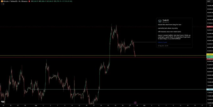A TradingView chart of Bitcoin/TetherUS (BTCUSDT) showing a sharp price spike followed by a decline, with a message box titled "TraderSC" mentioning "closed this short term long."