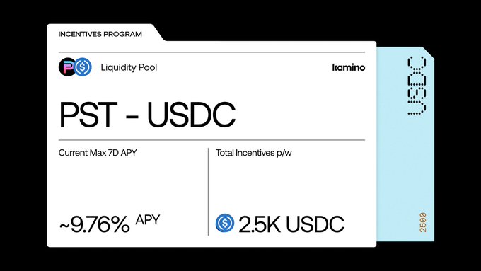 A Kamino liquidity pool card displays the PST-USDC incentives program offering approximately 9.76% APY with 2,500 USDC in total weekly incentives, visually reinforcing the post's claim of sustained 9%+ real-world yield backed by tokenized payment flows.