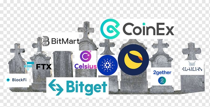 A graphic depicting gravestones with various failed or struggling cryptocurrency exchange logos on them, including FTX, BlockFi, BitMart, Celsius, Bitget, CoinEx, Terra (Luna), 2gether, and Vaultain.