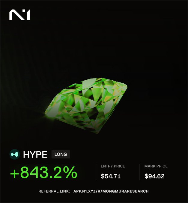 Crypto trading advertisement on a black background showing a green diamond/gem graphic with the N1 logo. Text displays: 'HYPE LONG', '+843.2%', 'ENTRY PRICE $54.71', 'MARK PRICE $94.62', and a referral link 'APP.N1.XYZ/R/MONGMURARESEARCH'.