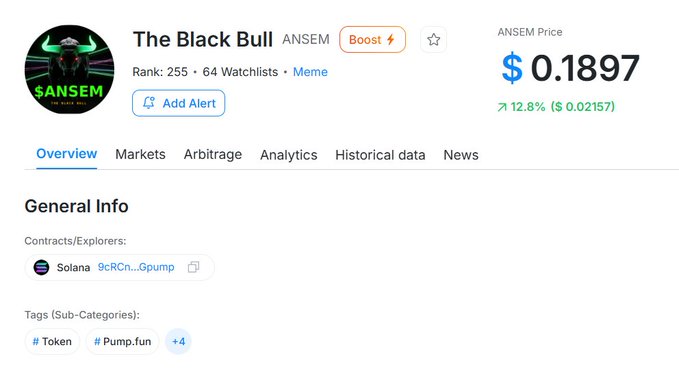 The image displays a cryptocurrency tracking page for "The Black Bull" (ANSEM), showing its current price at $0.1897 with a 12.8% increase ($0.02157), ranked #255 with 64 watchlists on the Solana blockchain via Pump.fun. This price snapshot relates to the post's commentary on $ANSEM's positive momentum, with the upward price movement reflecting the consistent builder support and active development the author values in the project.