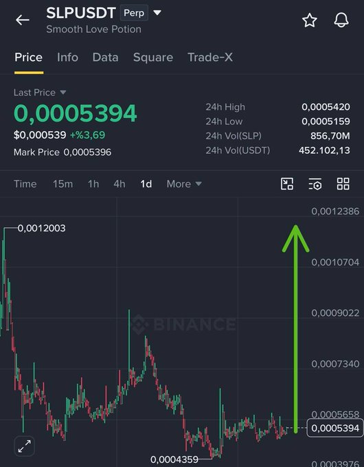 A Binance perpetual futures trading screen for SLP/USDT (Smooth Love Potion) showing a last price of 0.0005394 with a +3.69% gain, accompanied by a green upward arrow overlay highlighting a recent price recovery.