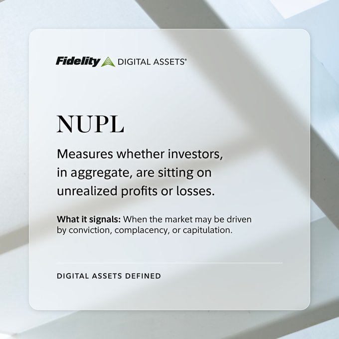 Fidelity Digital Assets card defining 'NUPL' (Net Unrealized Profit/Loss) as a measure of aggregate investor profits or losses.